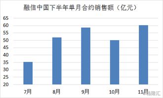 融信中国(03301.HK)：2023年销售额下降71.69% 毛利转正 亏损减少44.96%