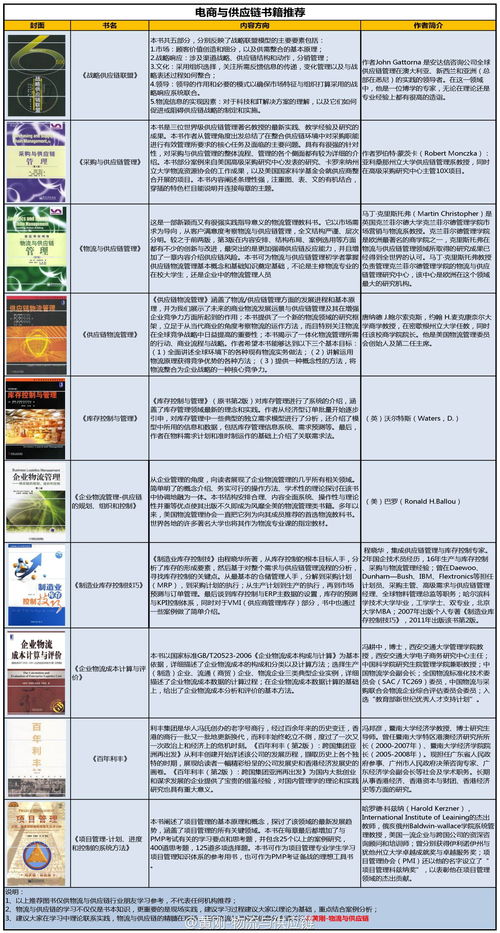 天津工程管理书籍推荐大学(天津有工程管理专业的专科大学)